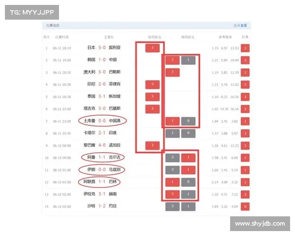 25035期胜负彩:甘冈单3做胆?盈亏指数与冷热分析 25035期胜负彩:甘冈单3做胆?盈亏指数与冷热分析