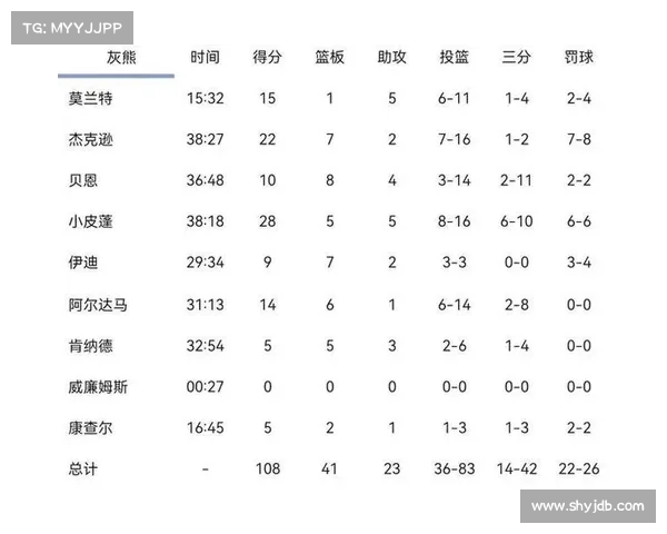 NBA季后赛对阵全出炉!热火VS骑士 灰熊VS雷霆 谁能以下克上? NBA季后赛对阵全出炉!热火VS骑士 灰熊VS雷霆 谁能以下克上?